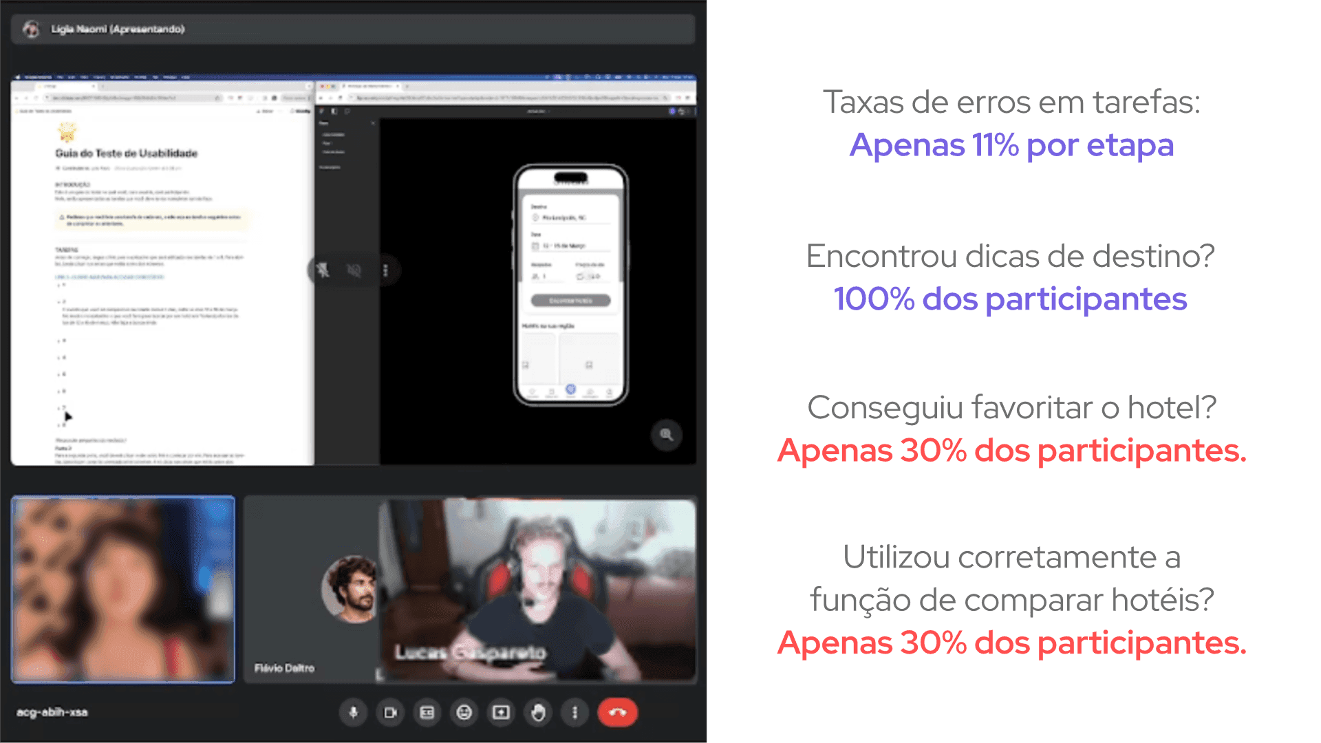 Resultados dos testes de usabilidade