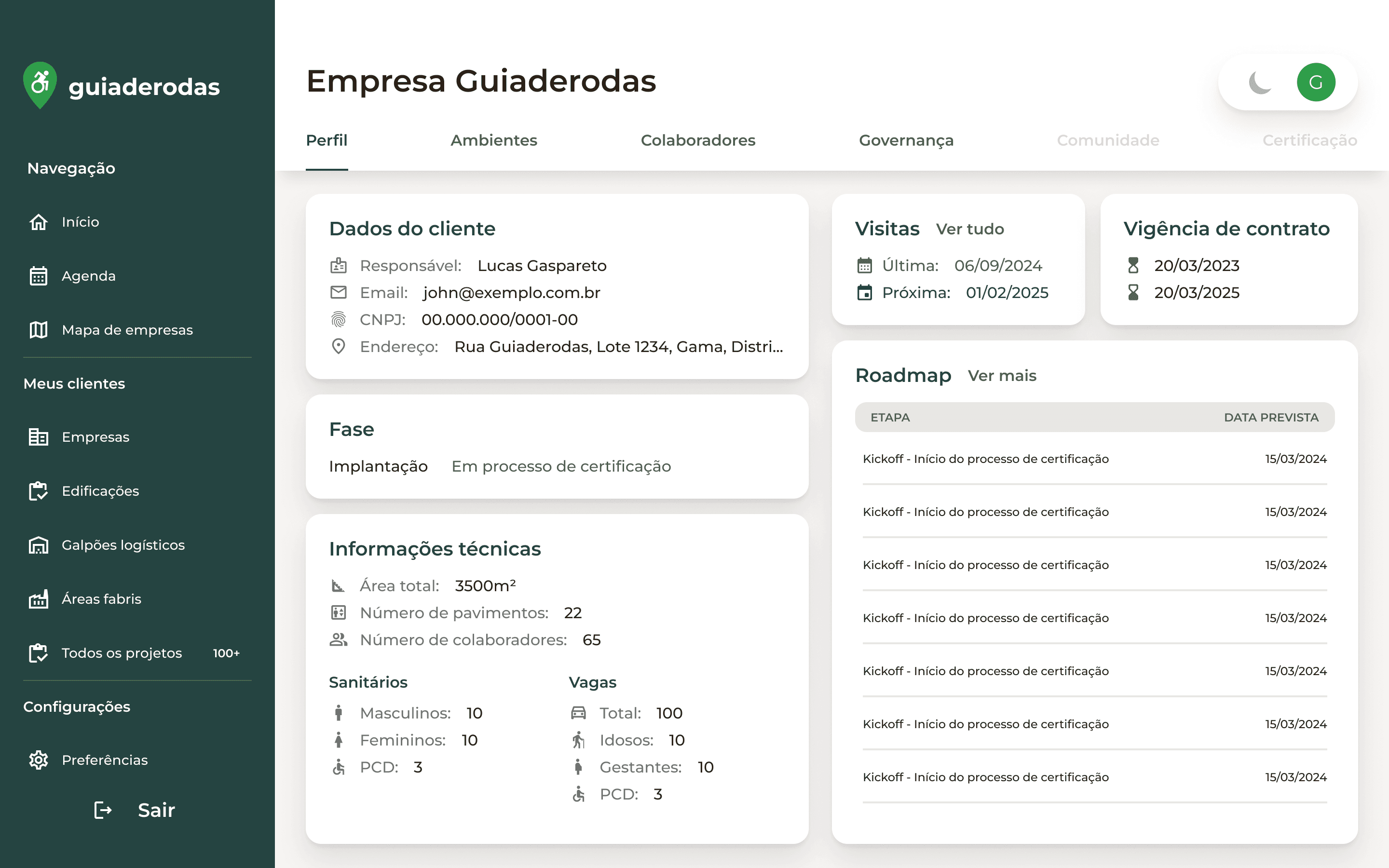 Visão geral de empresa — dashboard do gestor